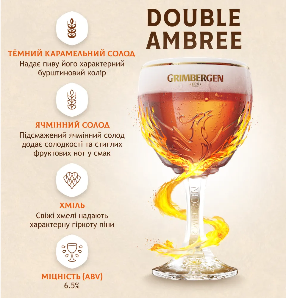 Фото 2 Grimbergen Double Ambree