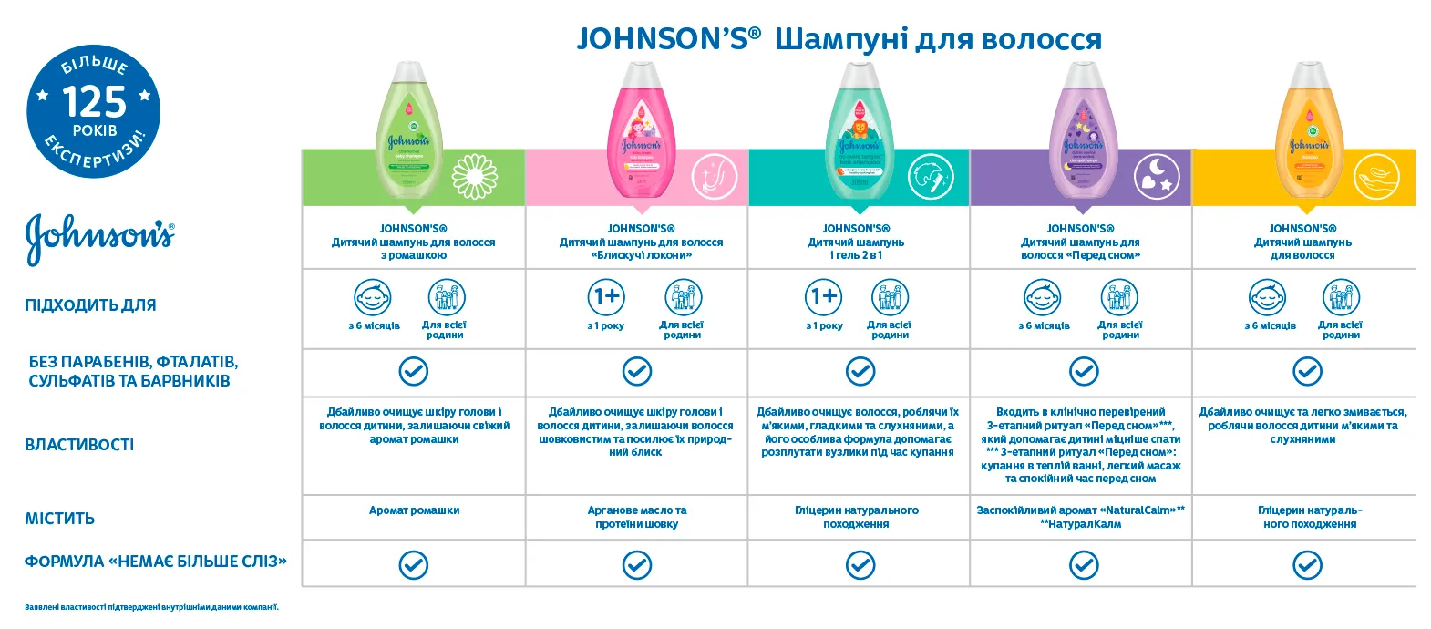 Фото 6 Johnsons Baby