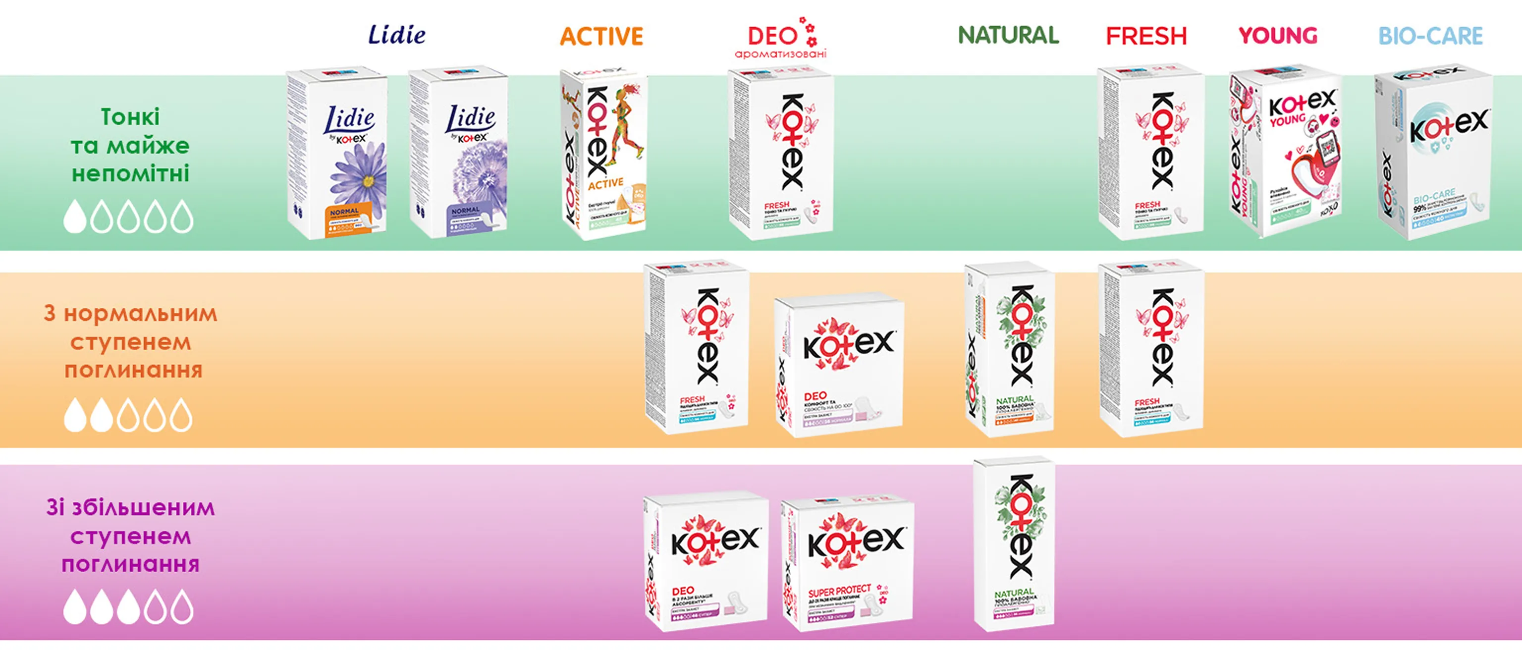 Фото 3 Kotex Ultraslim Deo