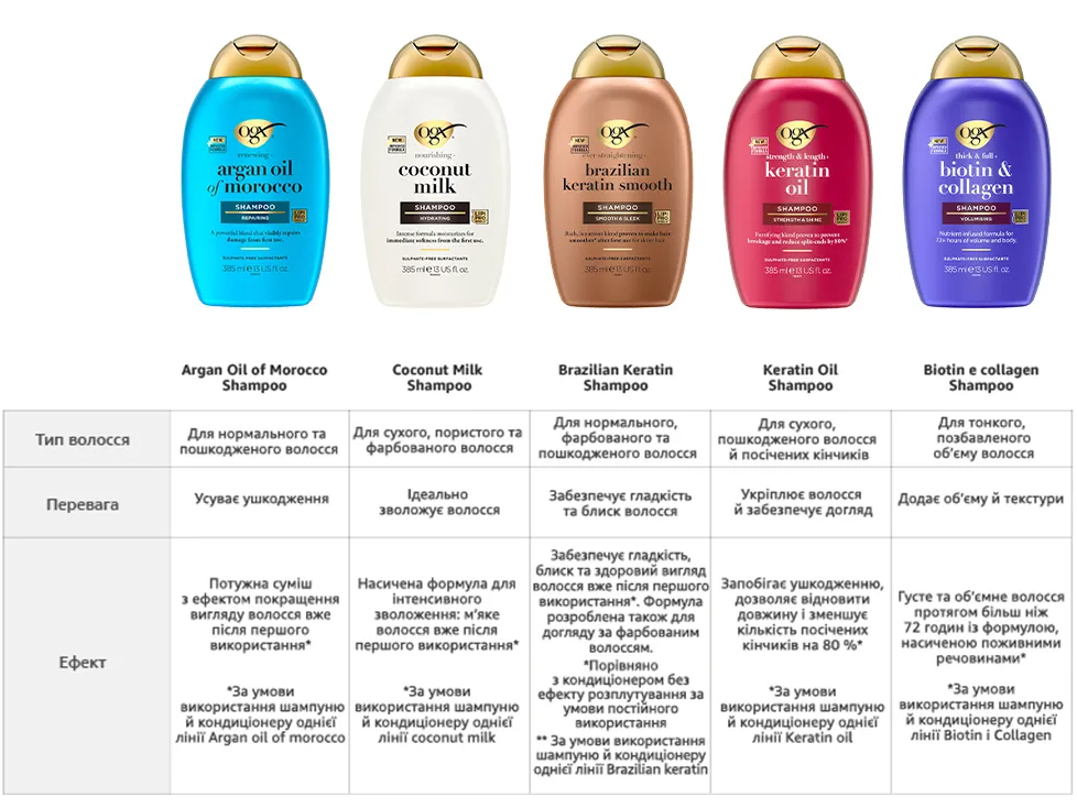 Фото 4 OGX Argan oil of Morocco