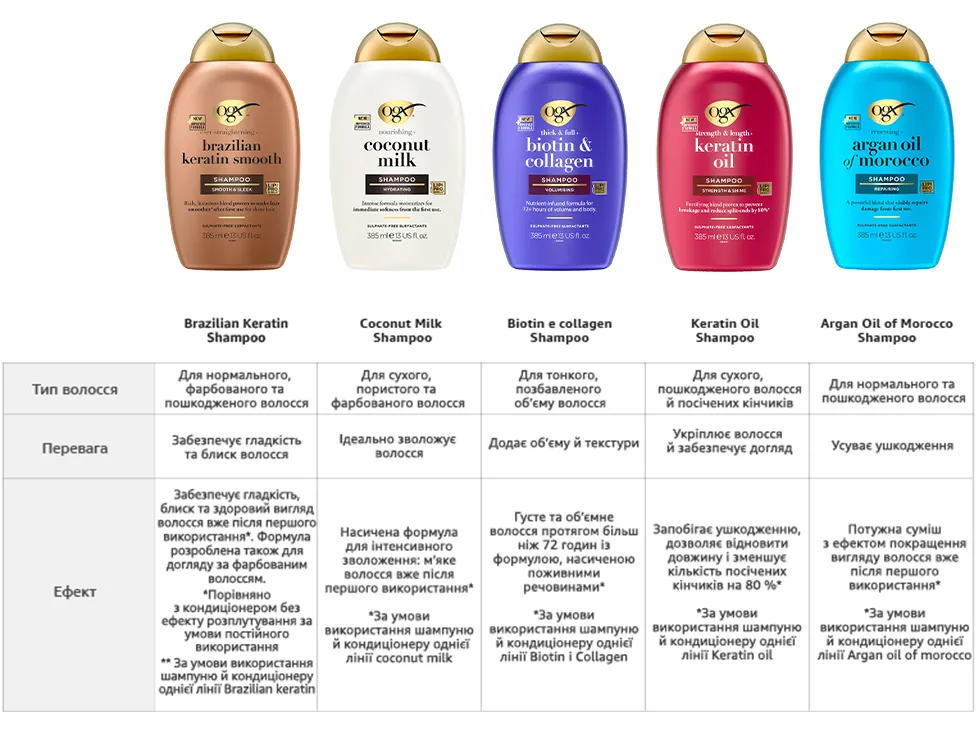 Фото 4 OGX Brazilian Keratin Smooth