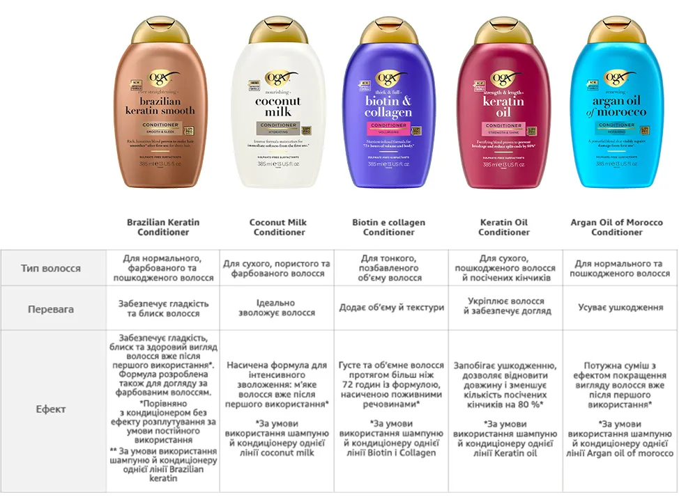 Фото 4 OGX Brazilian Keratin Smooth