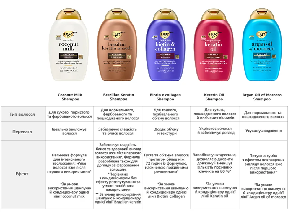Фото 4 OGX Coconut Milk