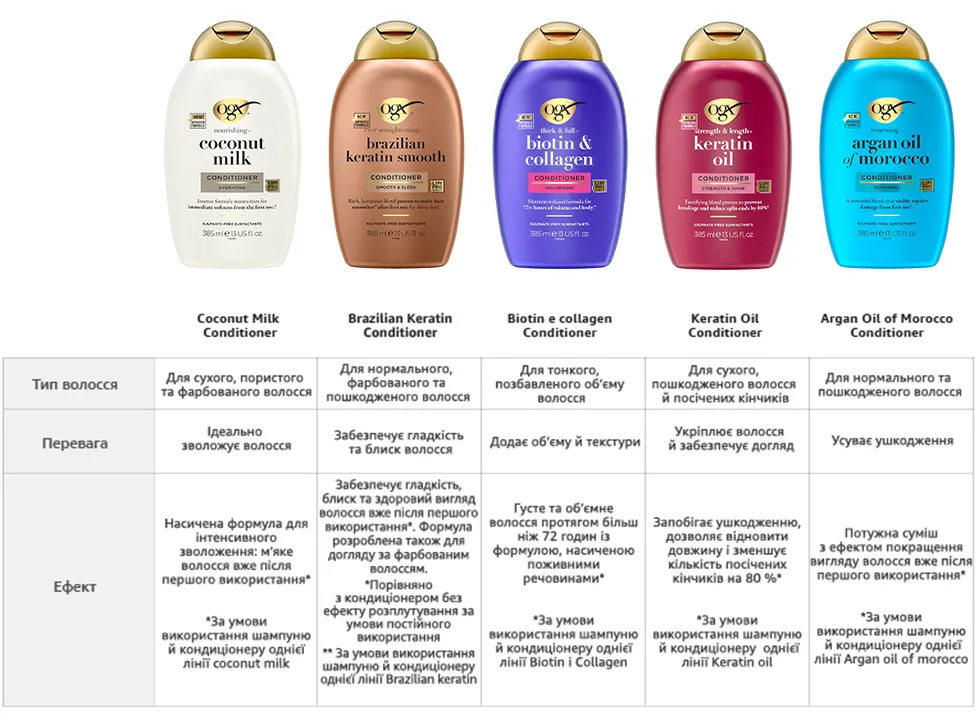 Фото 4 OGX Coconut Milk
