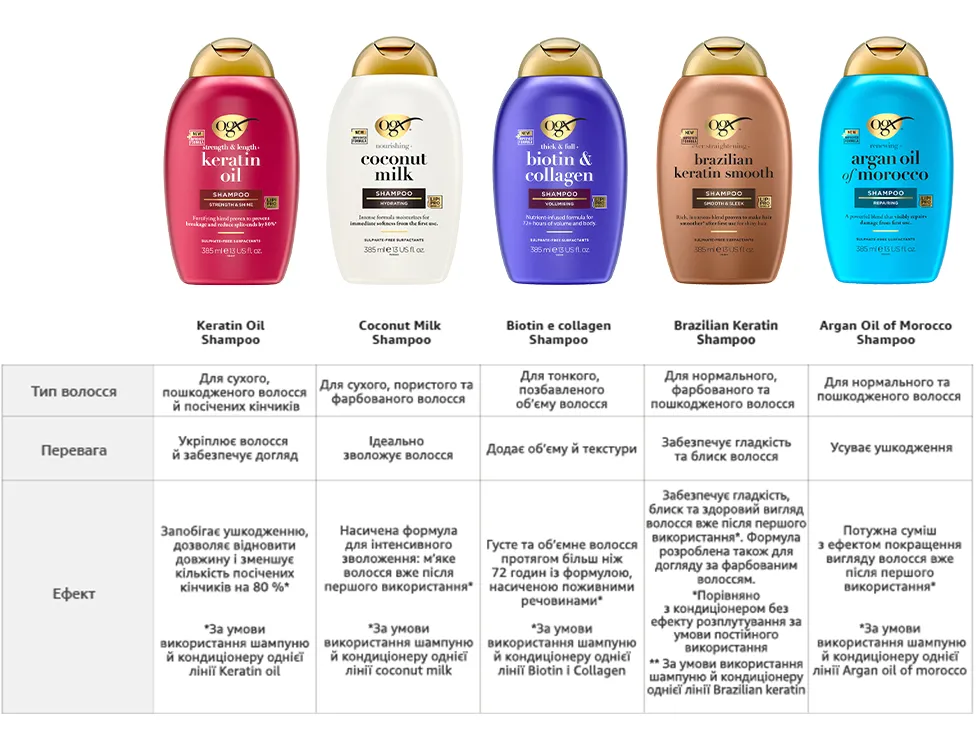 Фото 4 OGX Keratin Oil