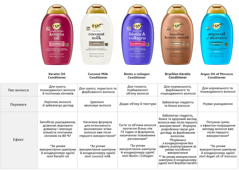 Фото 4 OGX Keratin Oil