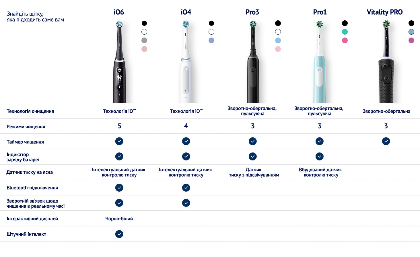 Фото 10 Oral-B Braun Pro Series 1
