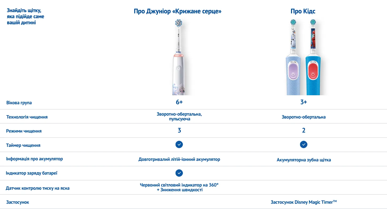 Фото 10 Oral-B Pro Junior Frozen