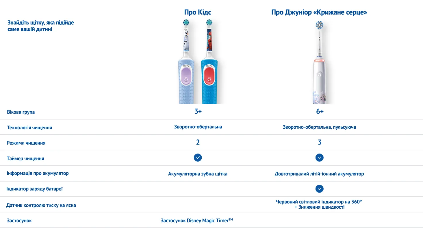 Фото 10 Oral-B Pro Kids Frozen