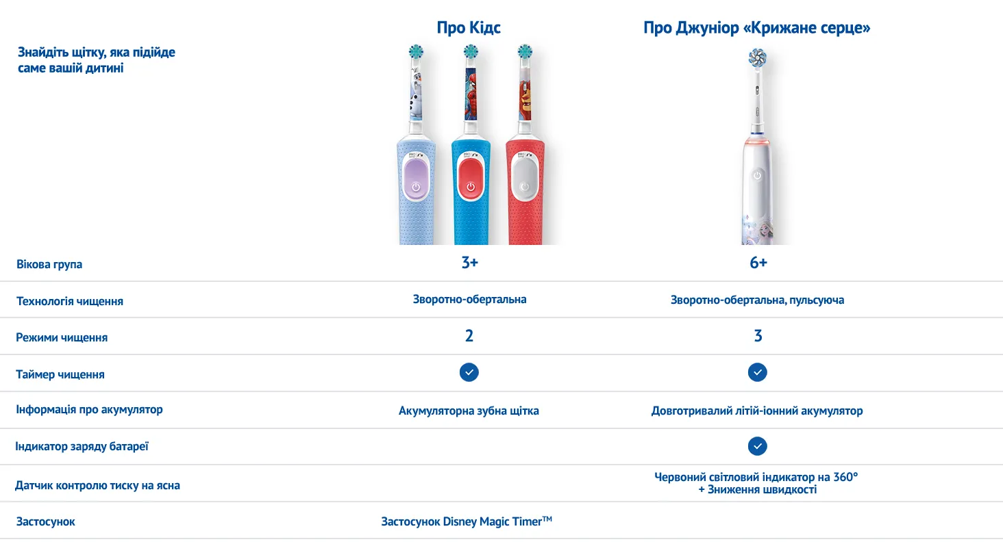 Фото 10 Oral-B Pro Kids
