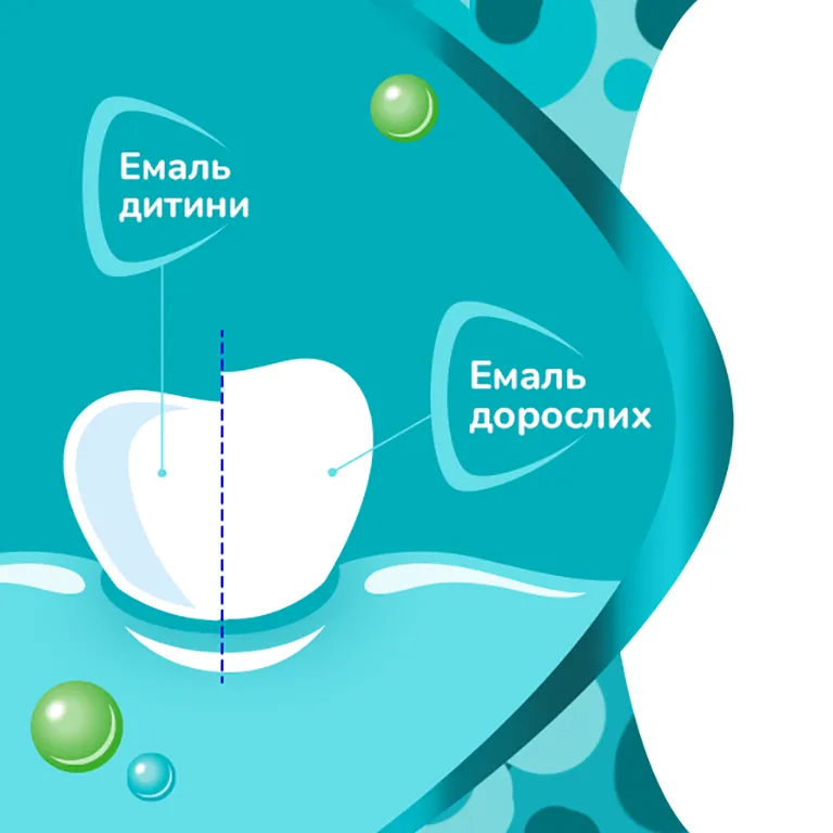 Фото 2 Pronamel Sensodyne Junior/Kids