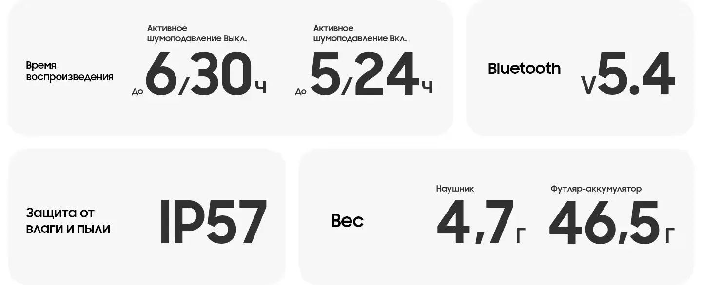 Фото 21 Samsung Galaxy Buds 3