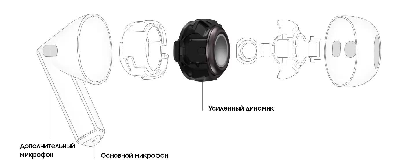 Фото 7 Samsung Galaxy Buds 3