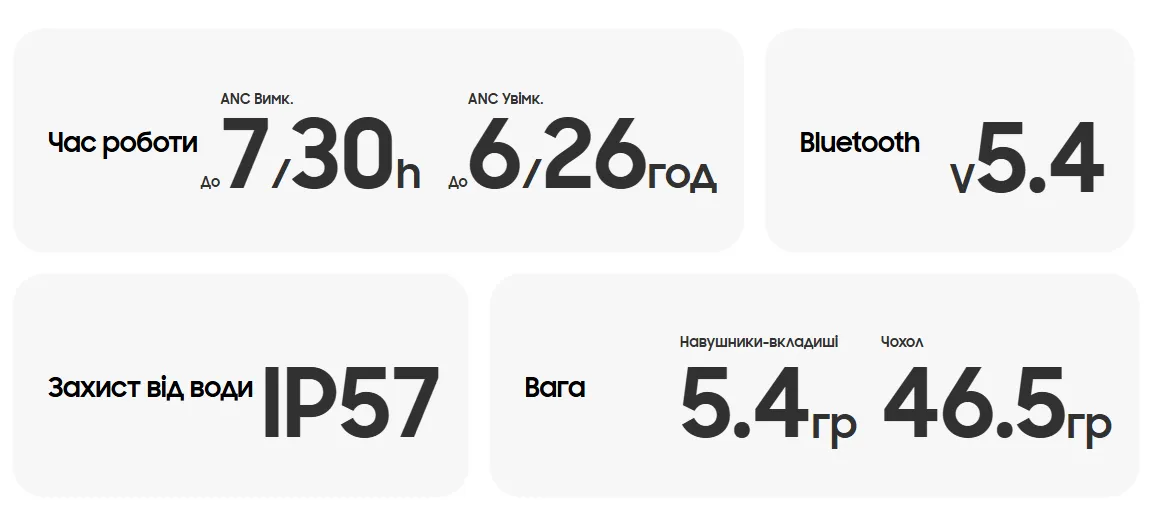 Фото 21 Samsung Galaxy Buds 3 Pro