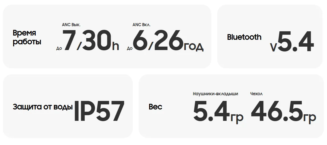 Фото 21 Samsung Galaxy Buds 3 Pro