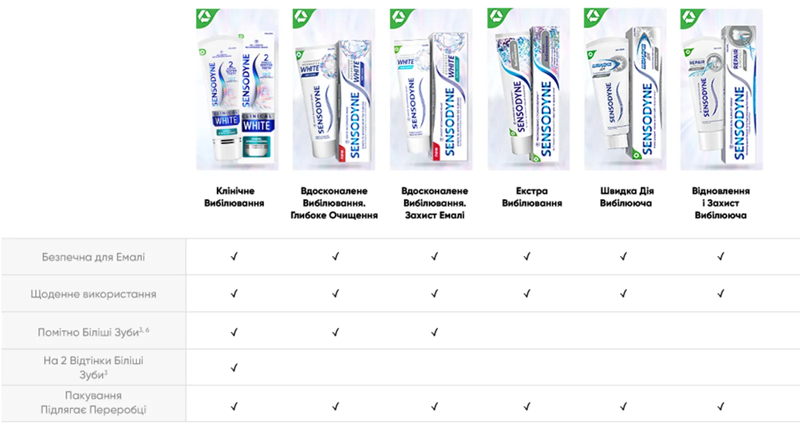 Фото 5 Sensodyne Velvet White