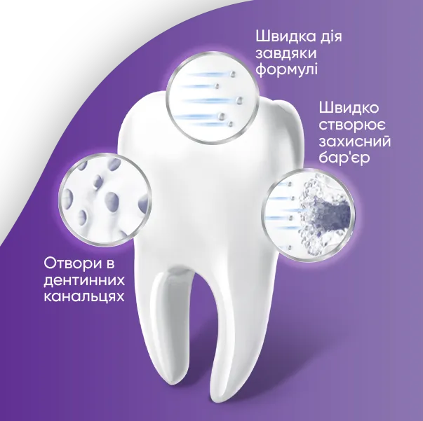 Фото 2 Sensodyne Whitening