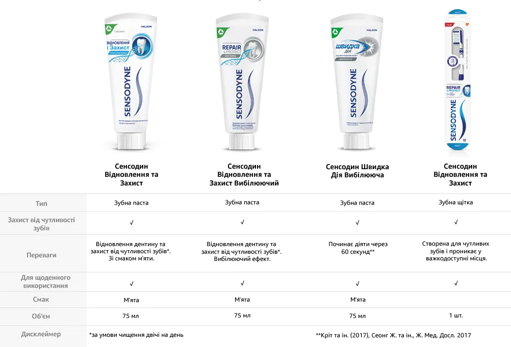 Фото 6 Sensodyne Sensivity & Gum