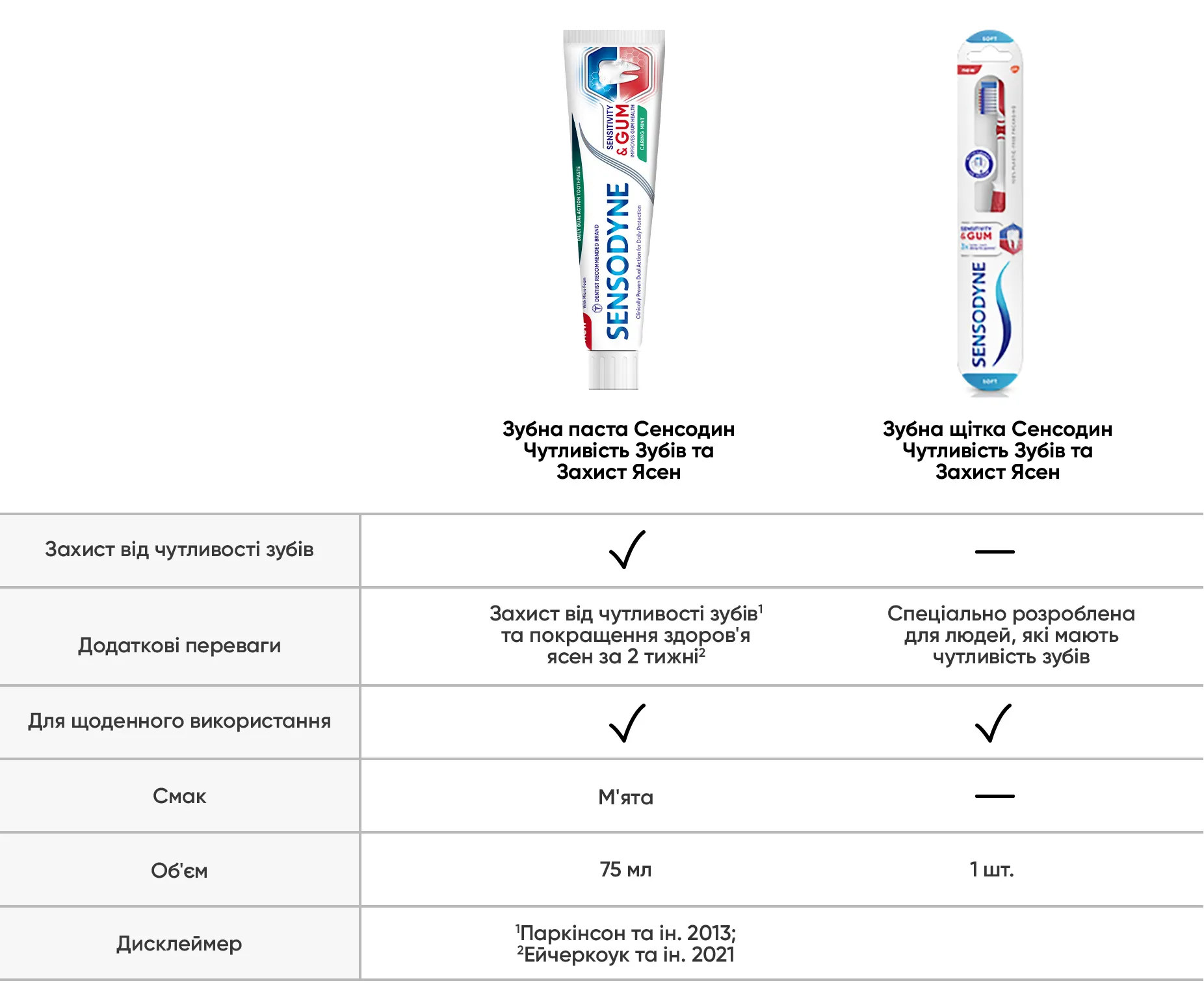 Фото 6 Sensodyne Sensivity & Gum